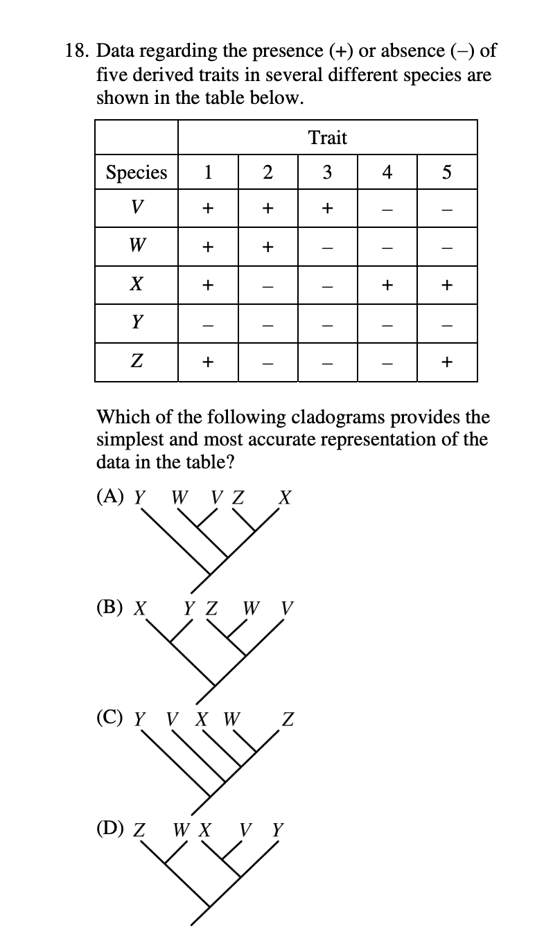 Generated AP-style written response question.