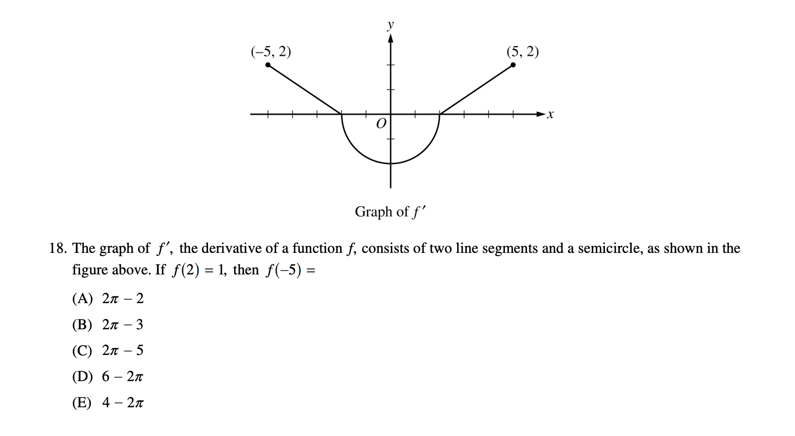 Generated AP Calculus graph question.