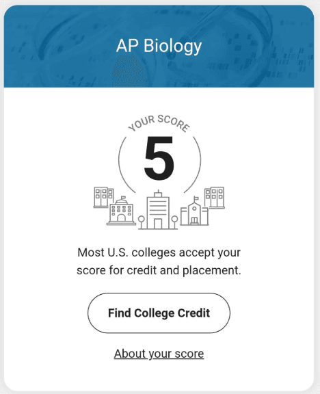 AP Biology user AP score details